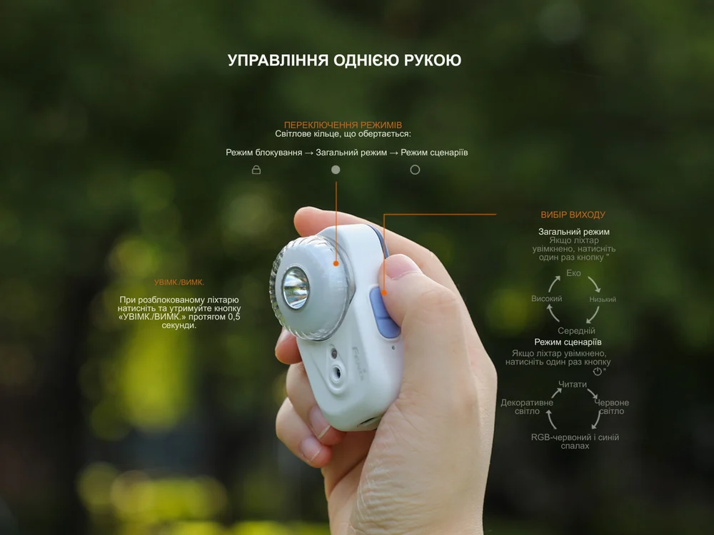 Керування Fenix HL17R однією рукою: поворотне кільце й режими з червоним світлом